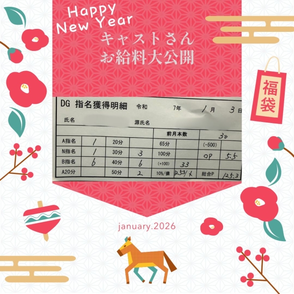 お正月のキャストさんお給料紹介！！