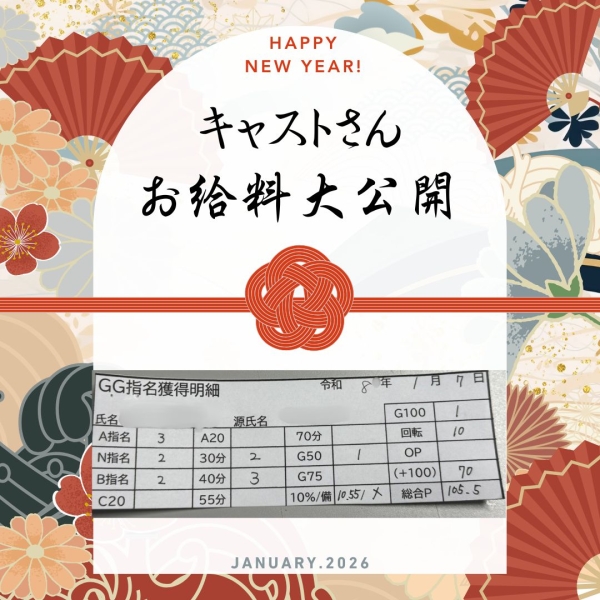 1月リアルなお給料！！【14時-22時】