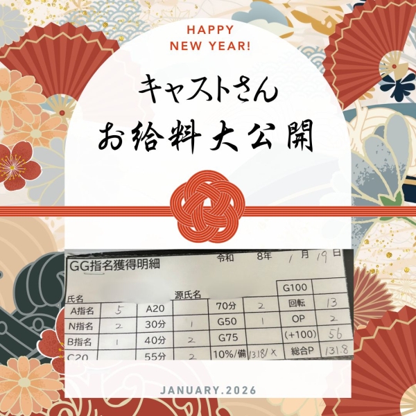 19日キャストさんのお給料【10時-20時】