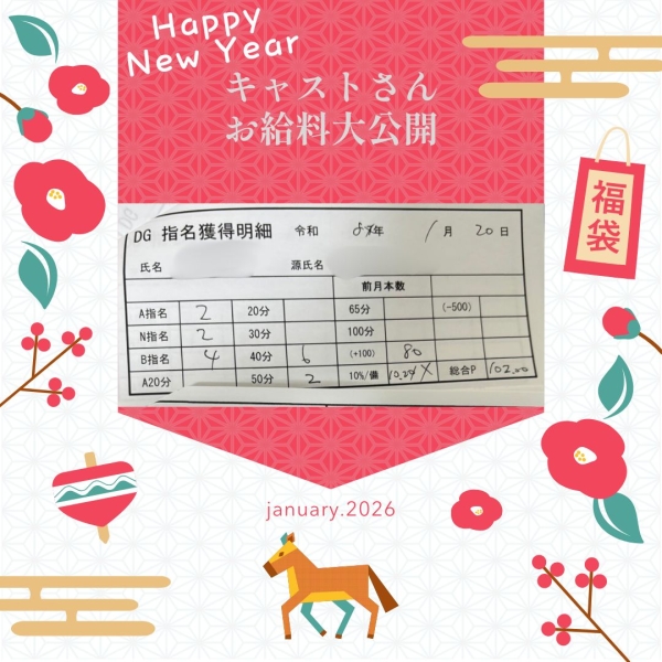 20日のお給料はこれ！！【10時-21時】