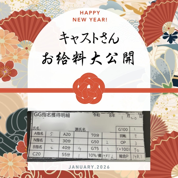 20日のキャストさんこんなに稼ぎました！【14時-ラスト】