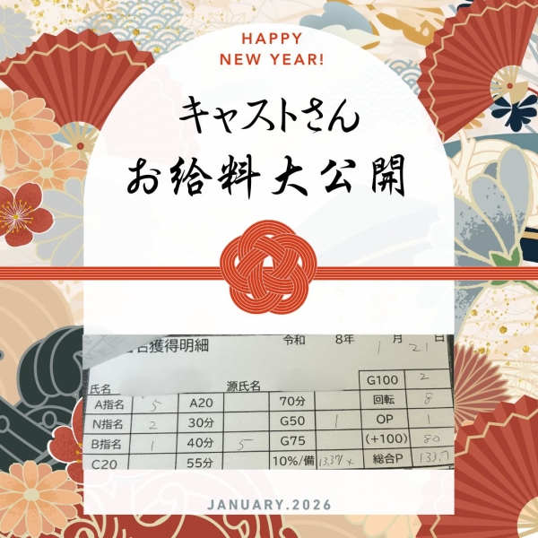 21日のキャストさんこれだけ稼いでます！【15時-ラスト】