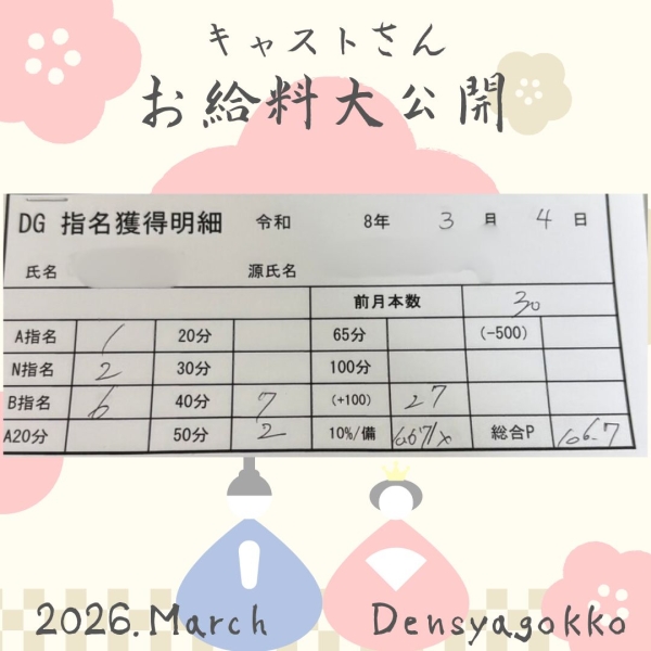 4日の女の子、こんなに稼いでます！【10時-22時】