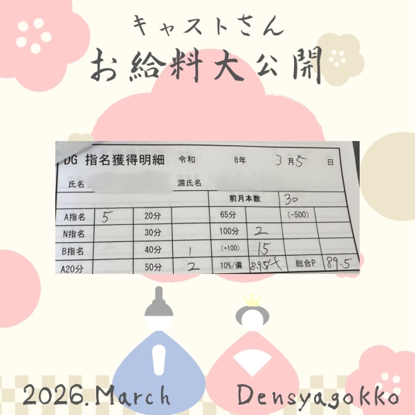 5日女の子お給料はこちら！！【10時-18時】