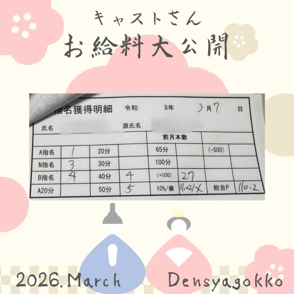 7日女の子お給料大公開！！【14時-ラスト】